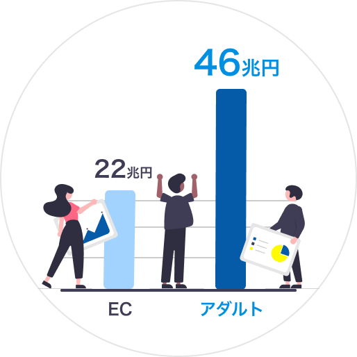 アダルトジャンルの市場規模は46兆円