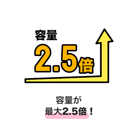 容量が最大2.5倍